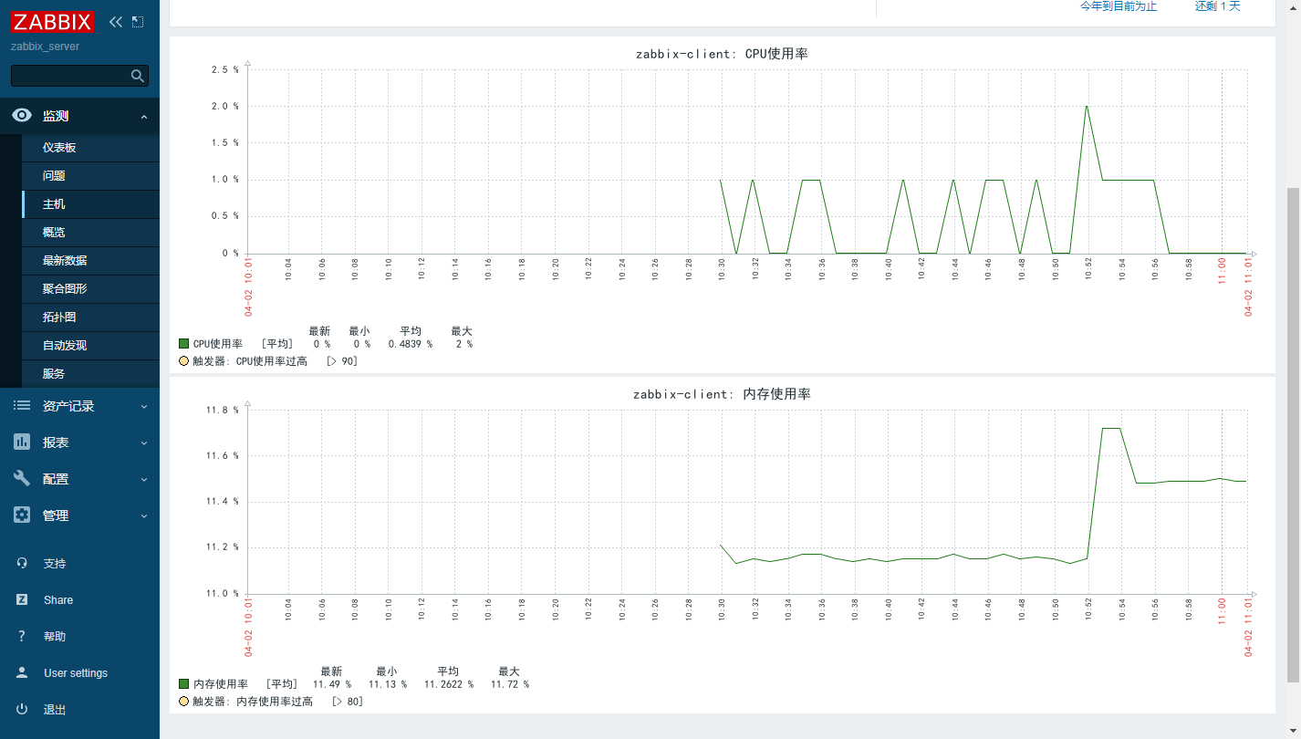 zabbix解决图形乱码