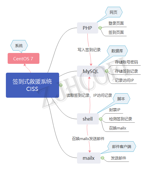 思维导图